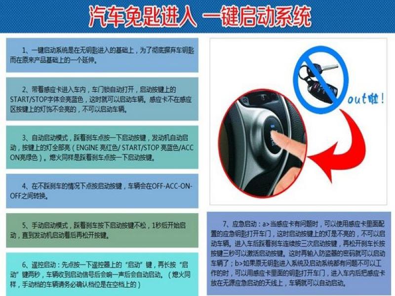 汽車智能管家怎么樣