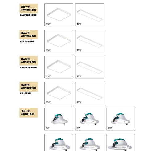 LED平板燈、筒燈