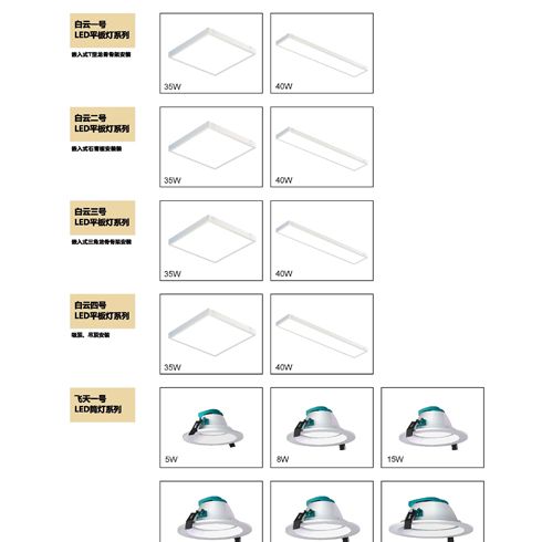 LED平板燈、筒燈
