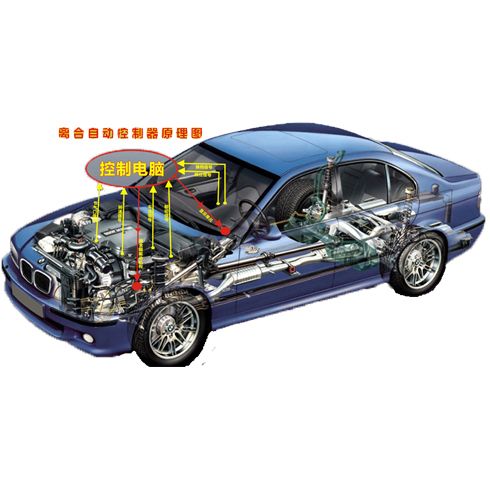 新動力離合器-新動力汽車透視圖